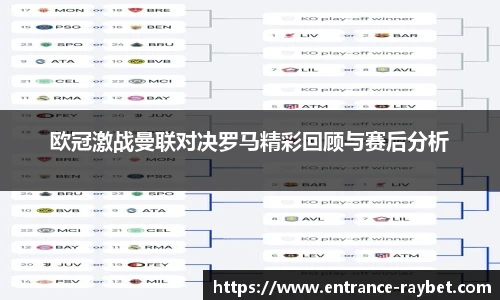 欧冠激战曼联对决罗马精彩回顾与赛后分析