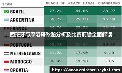 西班牙与摩洛哥欧赔分析及比赛前瞻全面解读